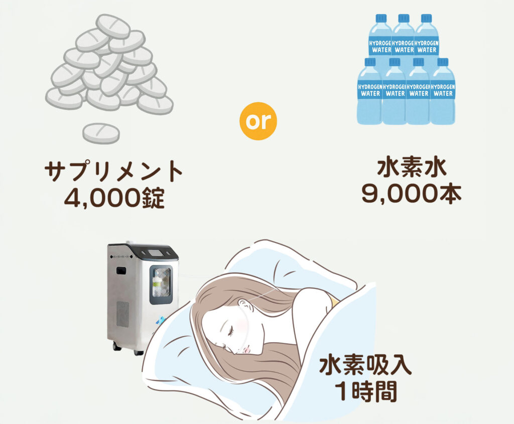 吸入 vs 錠剤と水素水の山
