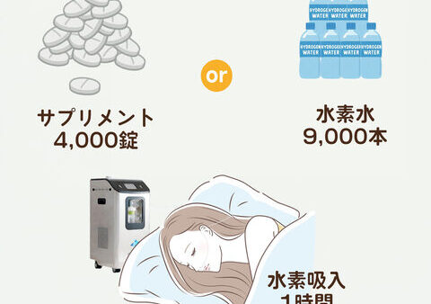 吸入 vs 錠剤と水素水の山